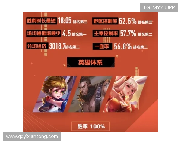 王者荣耀战术排行榜揭晓BLG战队荣登榜首引发热议