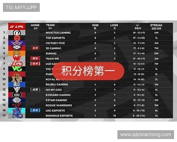 职业联赛最新积分榜IG战队以51分稳居第一名位置