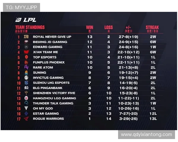 赛后分析：V5与BLG选手个人能力对比及表现评估