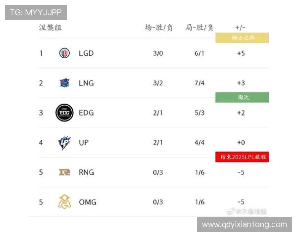 赛后复盘：RNG与LNG在战术灵活性上的精彩对决分析